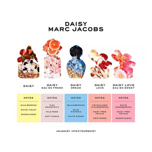Marc  Jacobs Daisy Eau so Fresh Eau de Toilette 75ml
